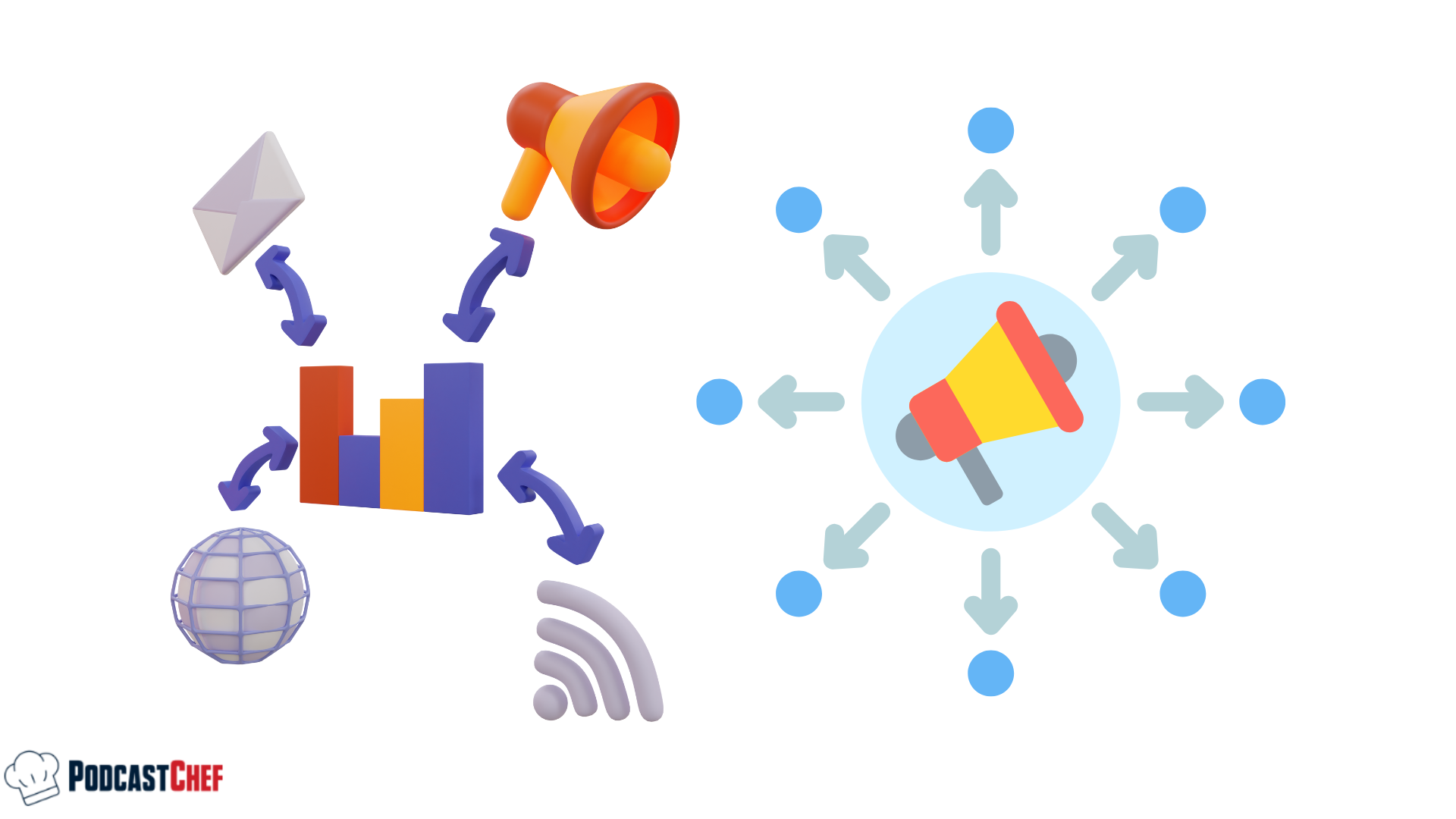 Differences of Podcasts: B2B Podcasting Platforms